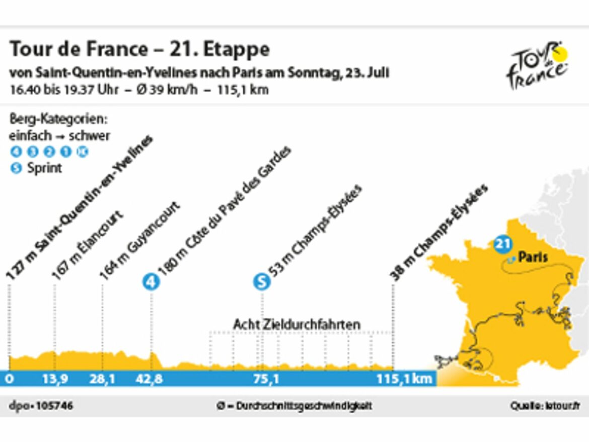 21. Etappe: Ehrenrunde mit olympischem Vorgeschmack